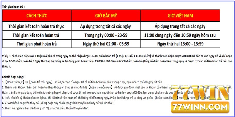 Khuyến Mãi Hoàn Trả 77win: Cá cược nhận thưởng ngay tức thời Cách sử dụng tiền thưởng từ ưu đãi hoàn cược “siêu hời” cho thành viên nhà cái