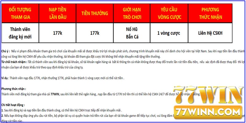 Khuyến Mãi Thành Viên Mới: Đăng Ký Tài Khoản Là Có Thưởng Trọn vẹn quy trình 2 thao tác siêu nhanh nhận thưởng ưu đãi đặc biệt