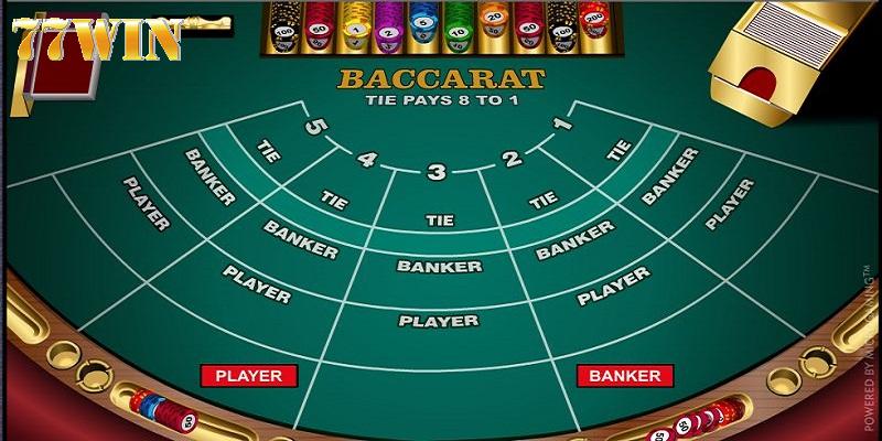 Các Thế Bài Baccarat Phổ Biến Và Cách Tính Bài Bất Bại Giải nghĩa thế bài Baccarat